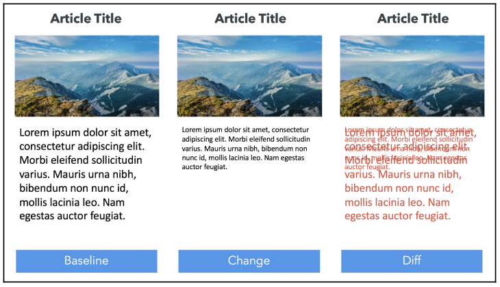 Visual Regression Testing