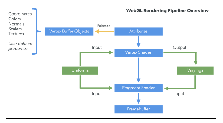 WebGL Rendering Pipeline