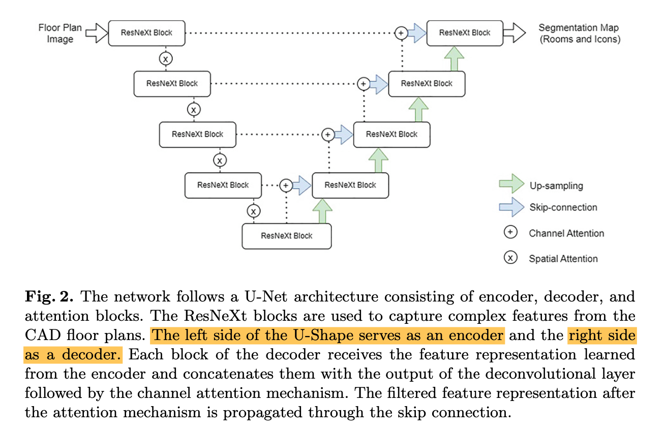 FPNet Architecture