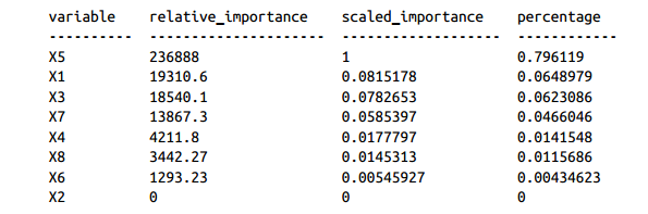 GBM Varible Importance