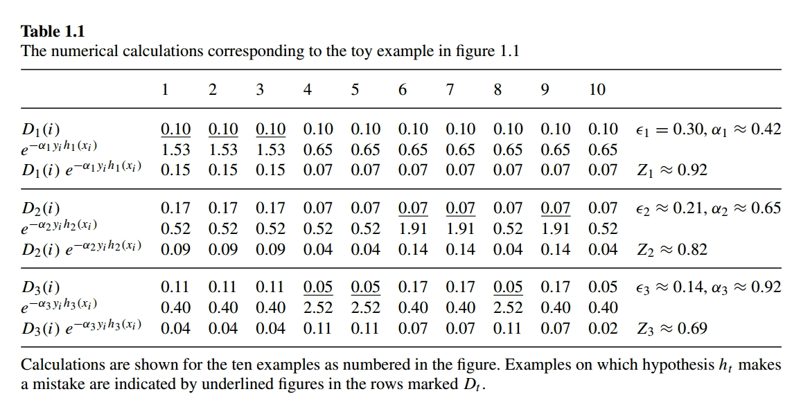 Ada Boost Example