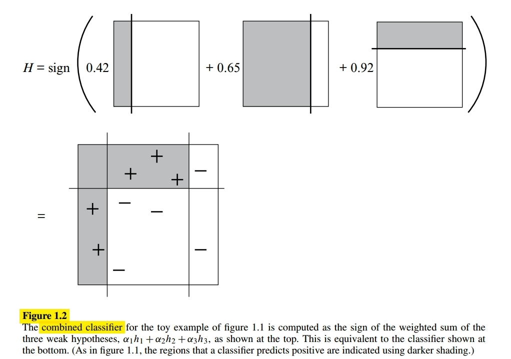 Ada Boost Example