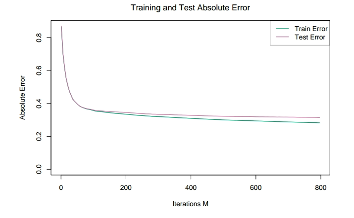 Gradient Boost Error