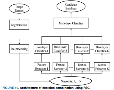 FSG Classifier