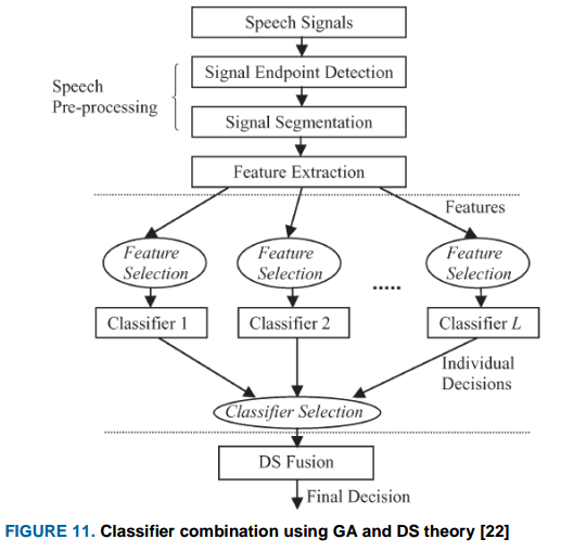 GA Classifier
