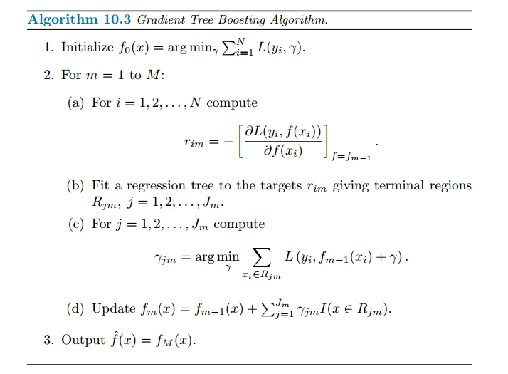 Gradient Boosting Algorithm