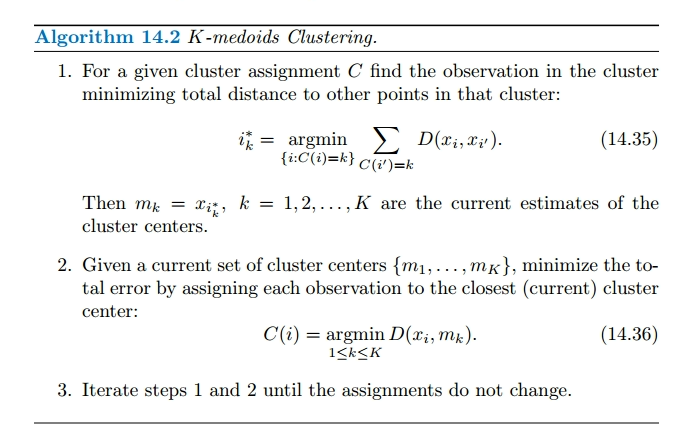 K Medoids Algorithm