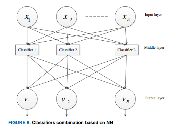 NN Based Classifier