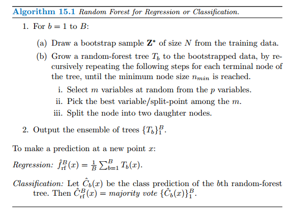Random Forests Algorithm