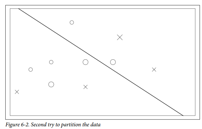 Decision Tree