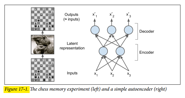 Autoencoder