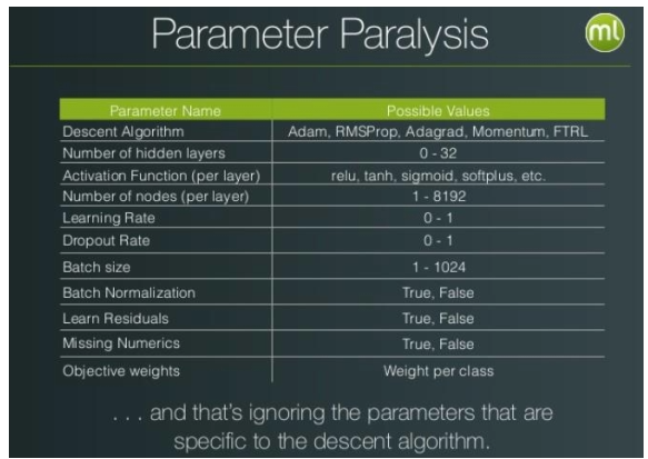 Big ML Limitations