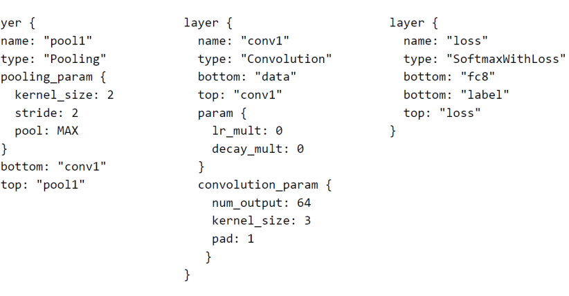 Caffe Declarative Models