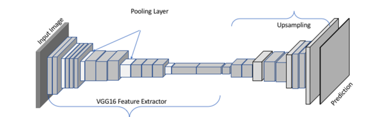 Semantic Segmentation