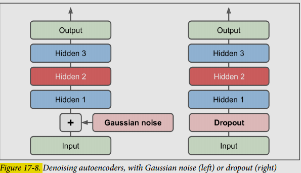 Denoising Autoencoders