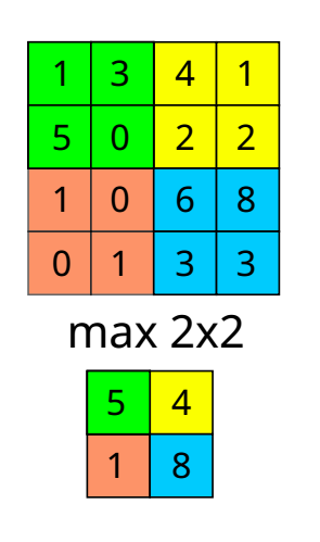 Max pooling example