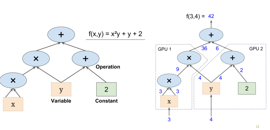 Tensorflow Computational Graph