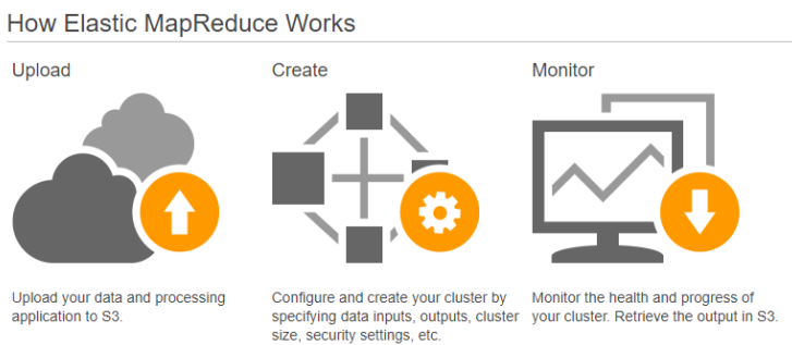 Amazon EMR