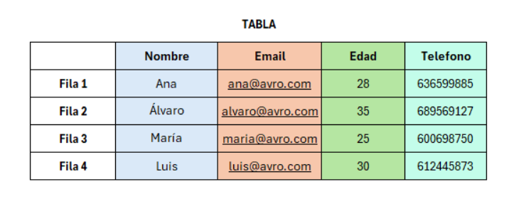 Example Table