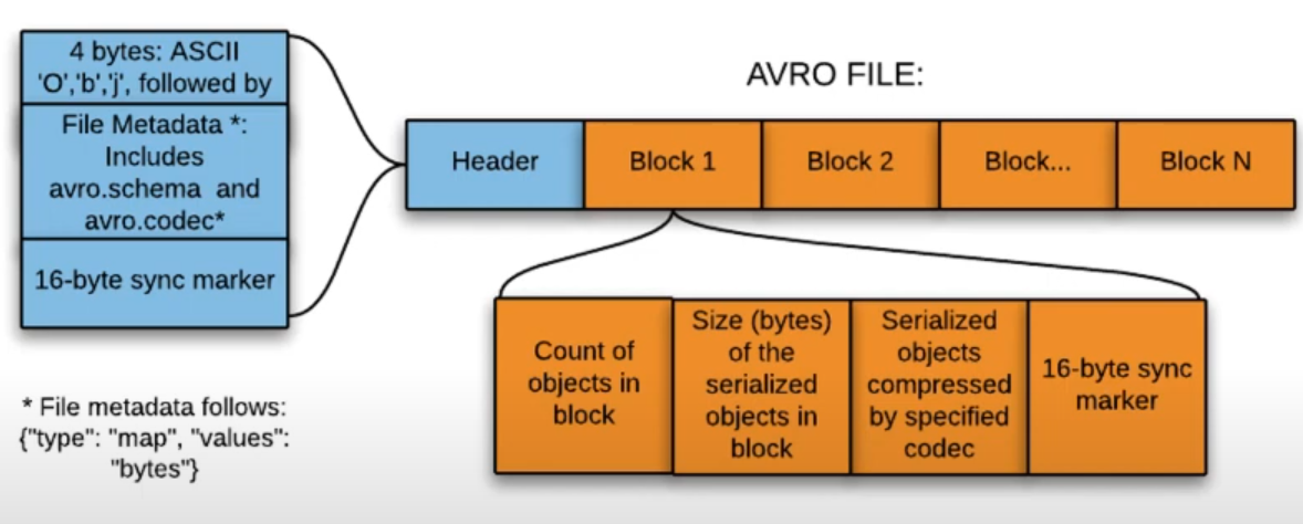 File Structure
