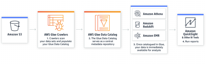 Use Case 1