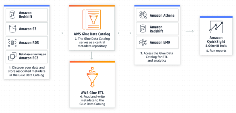 Use Case 2