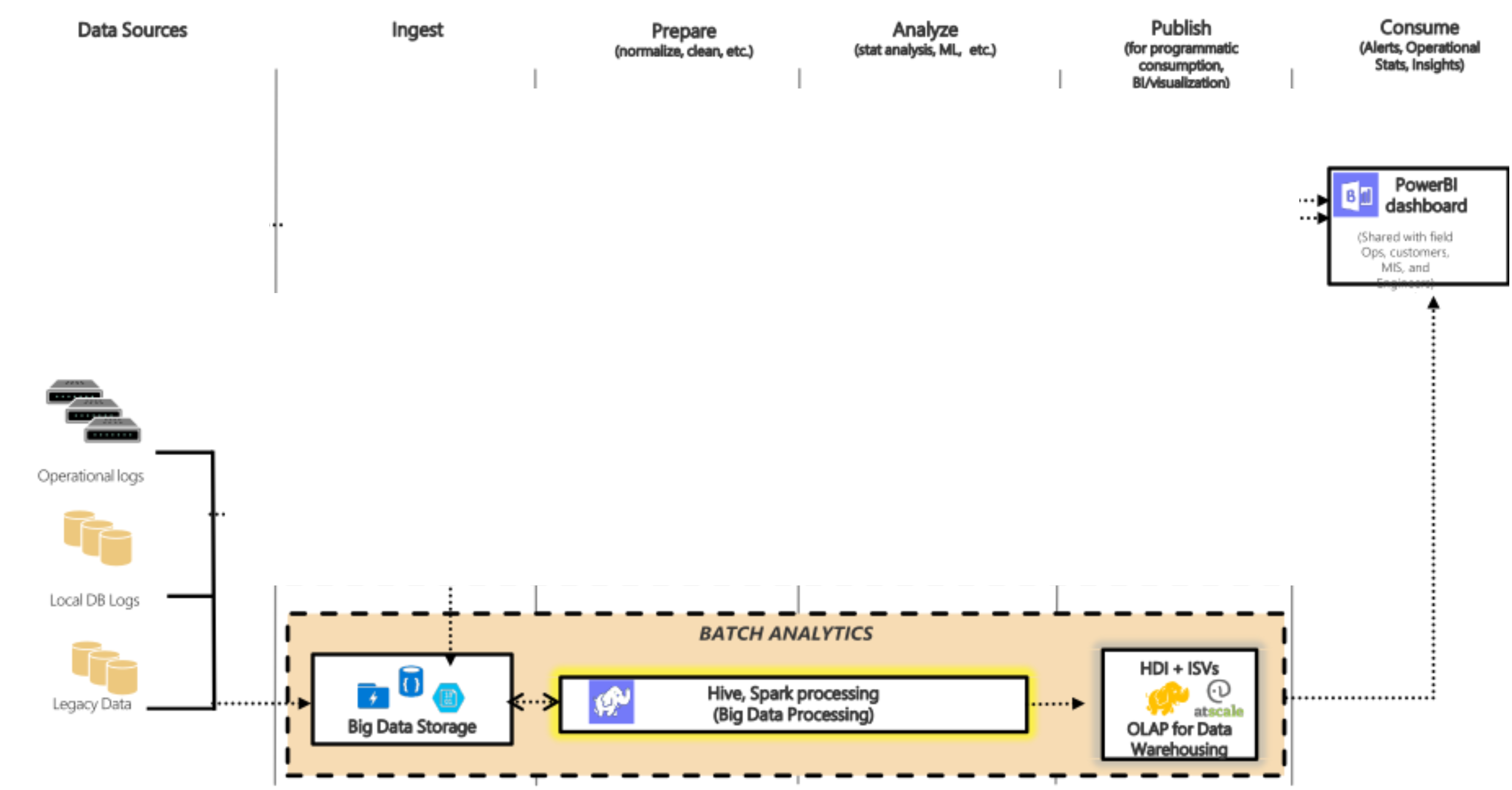 Azure Batch Pipeline
