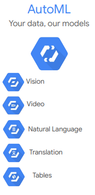 Google Auto ML