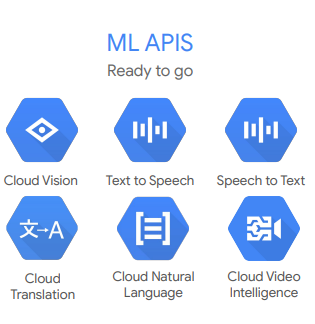 Google ML APIs