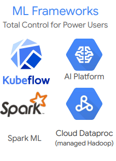 Google ML Frameworks