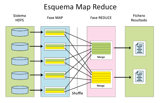 Map Reduce