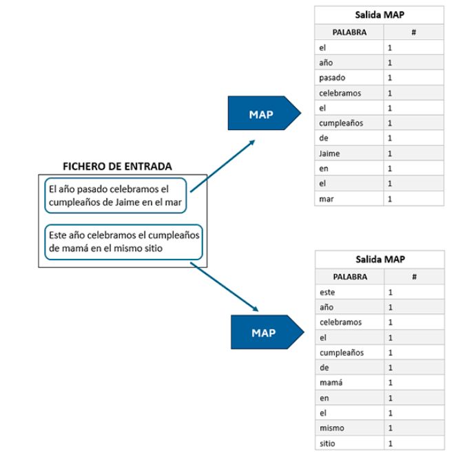 MapReduce Example