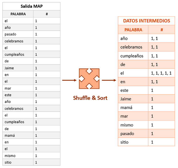 MapReduce Example