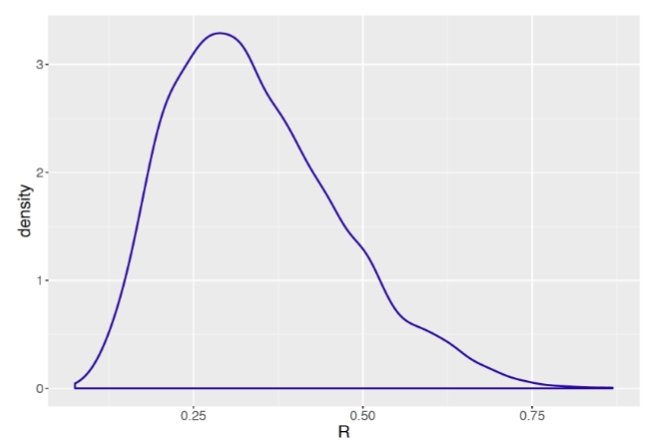 Variability Comparison