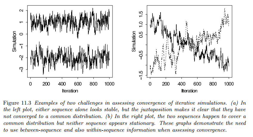 Convergence Monitorization
