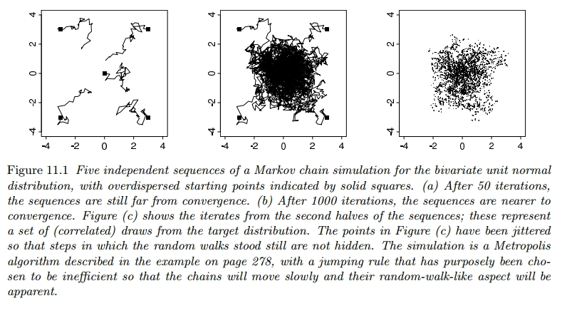 Markov Chain Exmaple