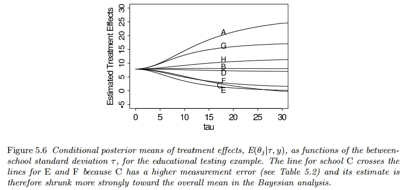 Conditional Posterior Density