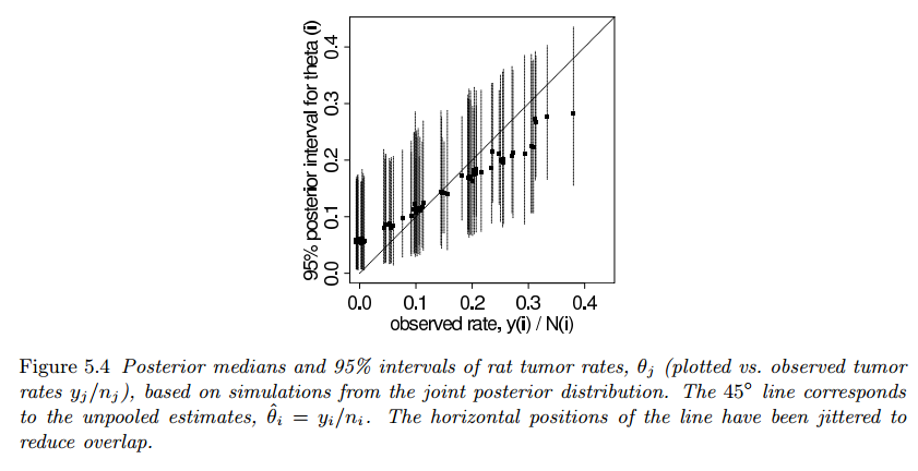 Posterior Values Simulation