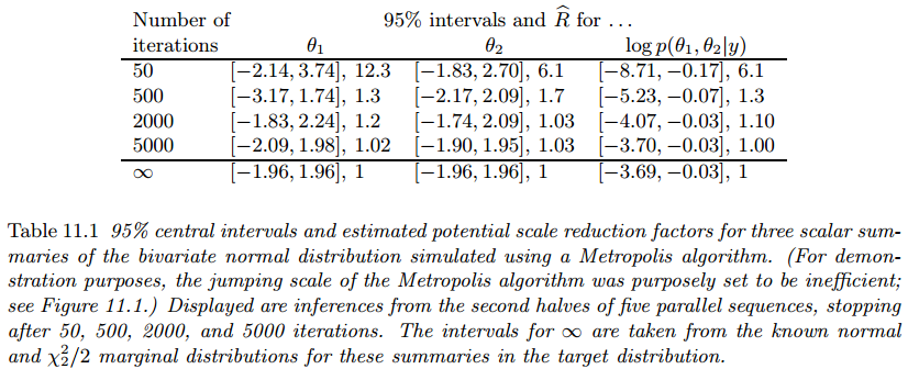 Simulation Convergence Evaluation