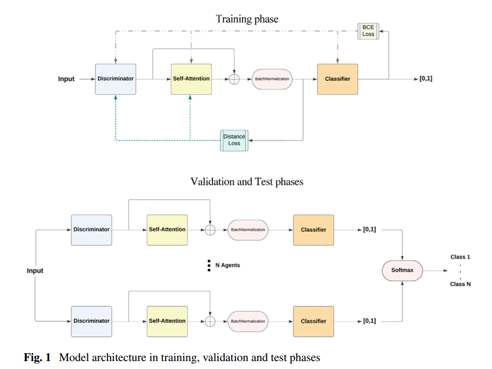 Explainable MUlti-agent Network Architecture