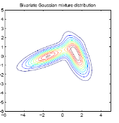Multivariate Gaussian Distribution