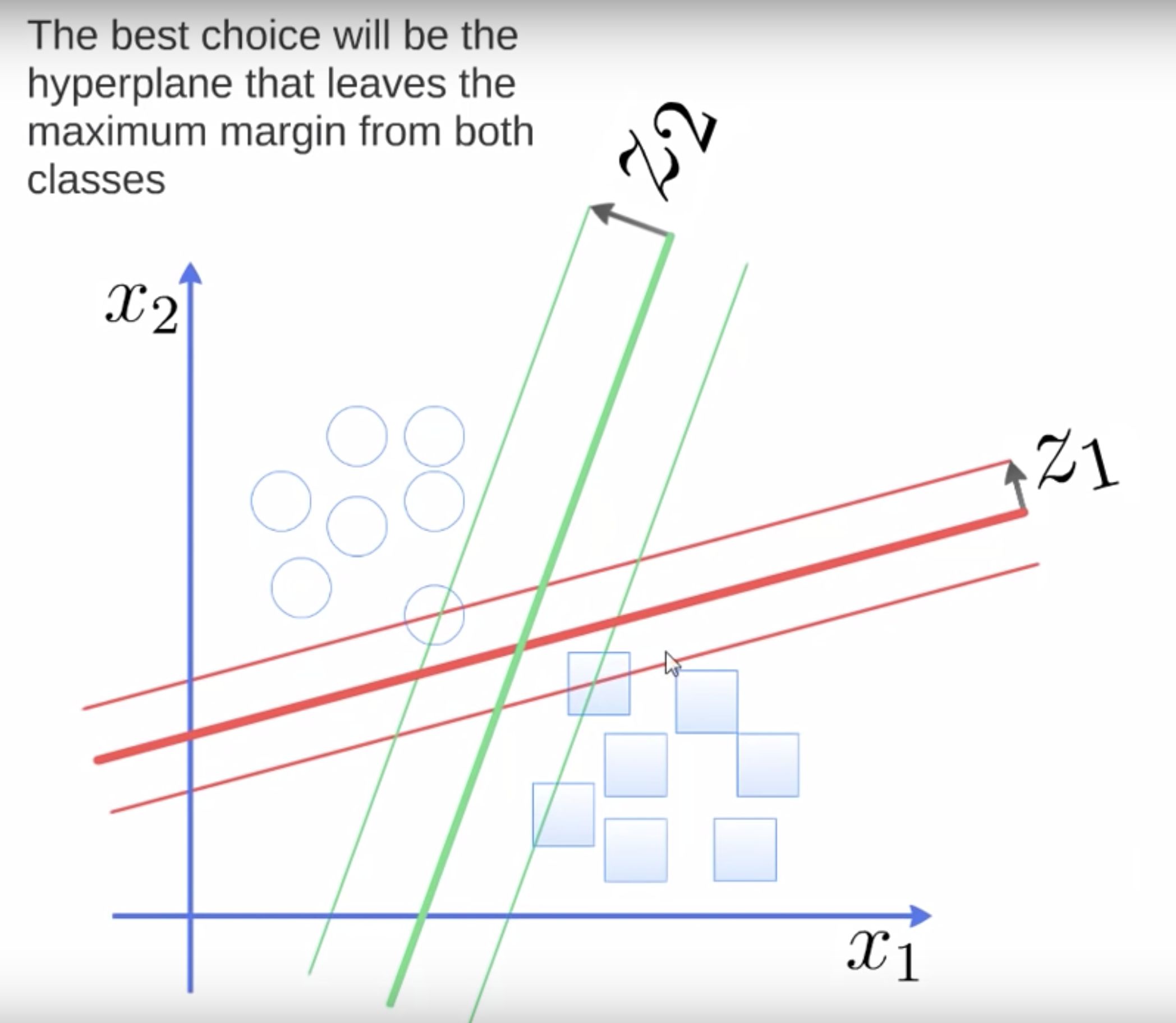 Geometric Margin