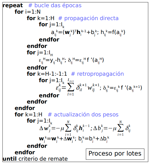 Pseudocódigo Red Neuronal
