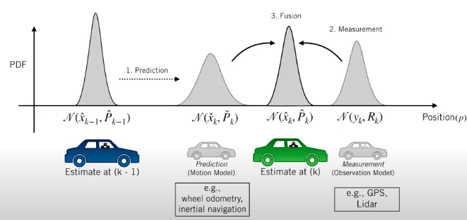 Combine both models