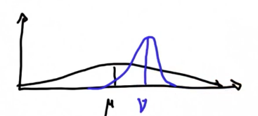Measurement of Location