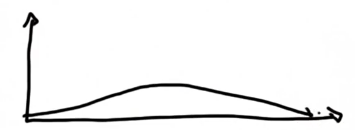 Prior Distribution