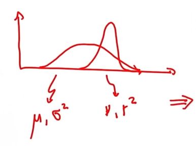 Prior and Likelihood distributions