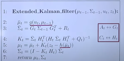 Extended Kalman Filter Algorithm
