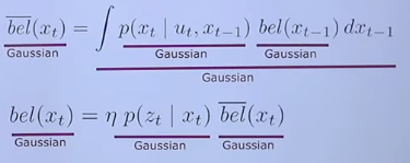 Everything Stays Gaussian
