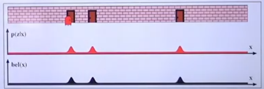 Belief After Measurement